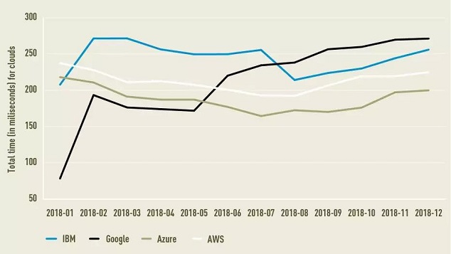 英国开放银行进行了一年半，成果几何？