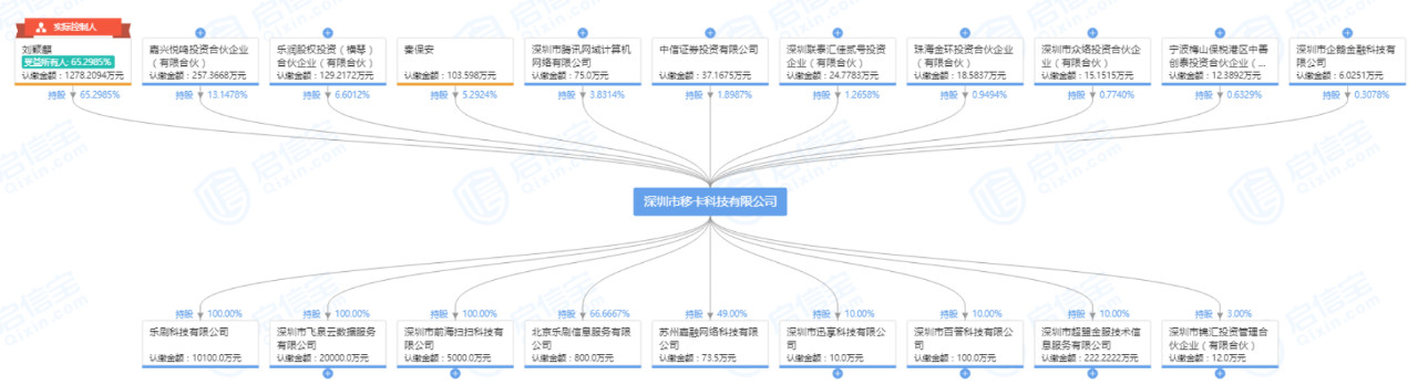 乐刷母公司拟赴港上市，还有多少支付企业在筹备？