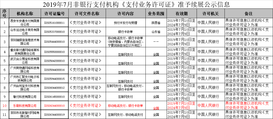 乐刷母公司拟赴港上市，还有多少支付企业在筹备？