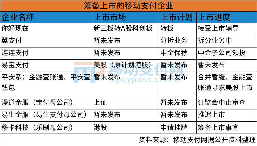 乐刷母公司拟赴港上市，还有多少支付企业在筹备？