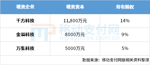 ETC资本大战升级，千方之后金溢、万集拟增资信联支付