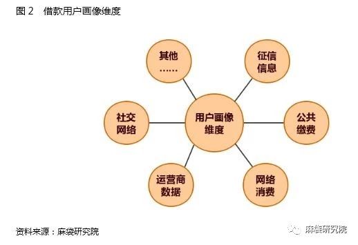 从信用评分剖析消费信贷智能风控“双刃剑”