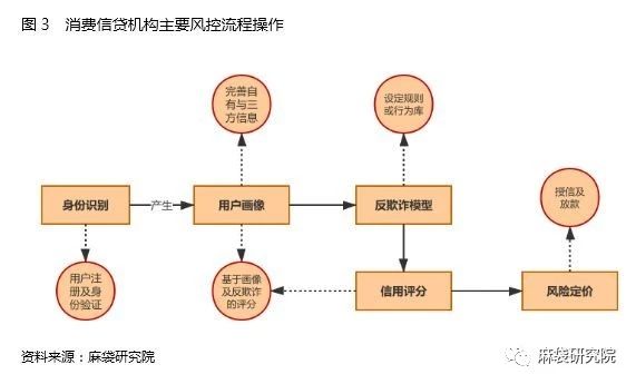 从信用评分剖析消费信贷智能风控“双刃剑”