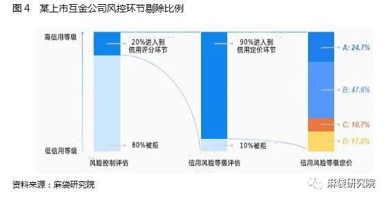 从信用评分剖析消费信贷智能风控“双刃剑”