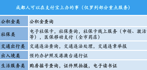 成都8000家医保定点药店及4家医院上线支付宝医保支付