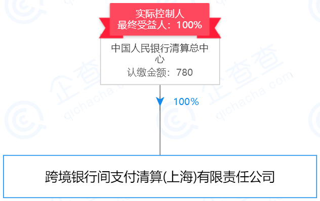 CIPS已覆盖160多个国家地区 全球跨境支付“互联互通”指日可待