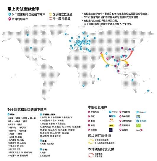 Libra欲与支付宝微信支付竞争，但合规是最大的槛