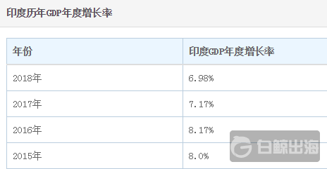 印度“支付宝”Paytm为何闯入借贷市场？