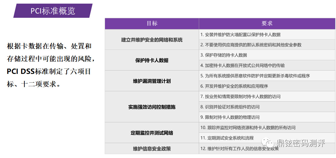 鼎铉公司获得PCI DSS领域全部检测机构资质！