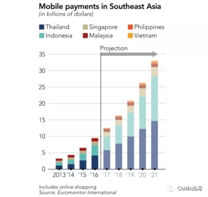 东南亚电子钱包的未来