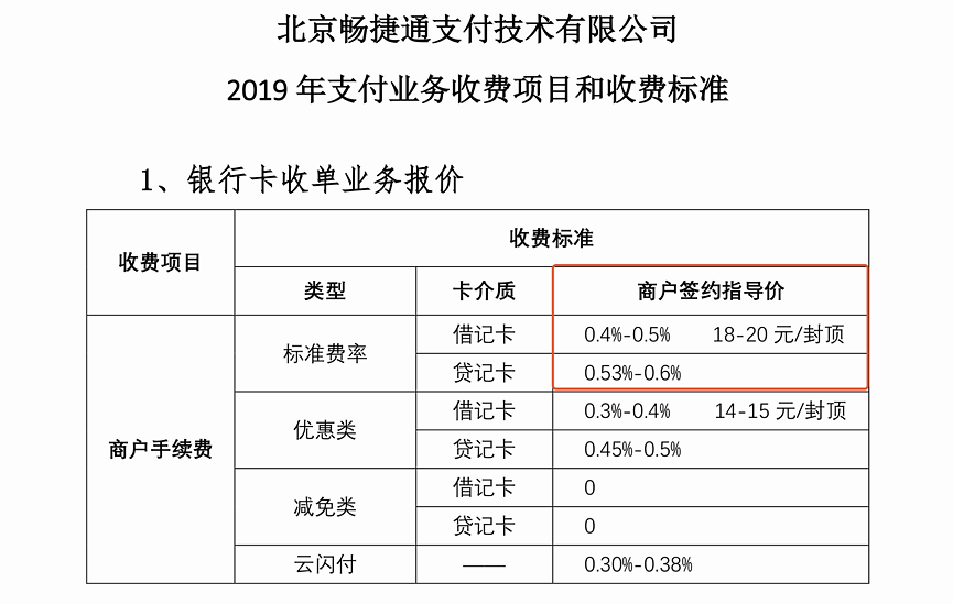 9.6费改pos机新费率_pos机刷卡新费率_96费改后费率标准文件