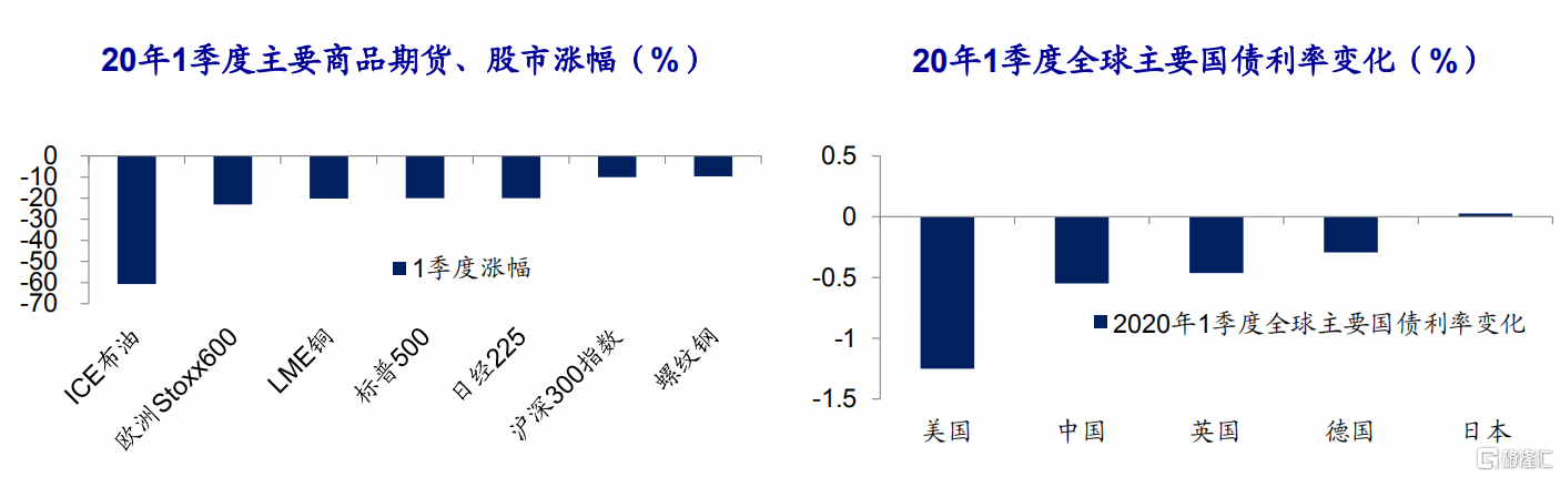 20年下半年经济与资本市场展望：货币超发与资产泡沫