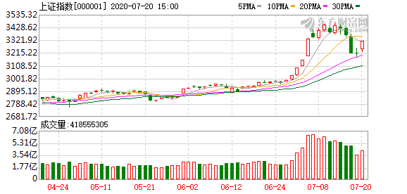 金鹰基金杨刚：价值和成长轮番表现是牛市重要特征