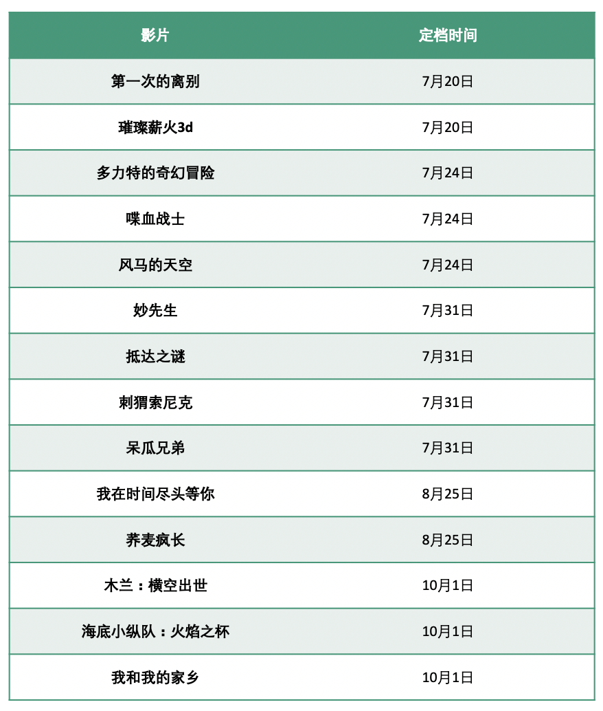 电影院重新亮灯：首日复工率仅约1成 已有投资人想退出