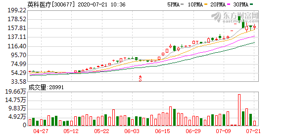 百里挑一！二季度业绩突然加速 这些公司半年报很有后劲！