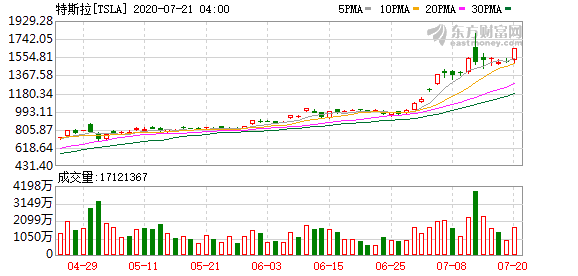 特斯拉：未与宜买车或拼多多有过任何形式的委托销售服务