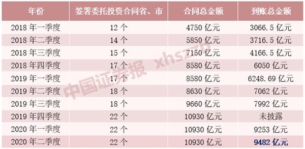 近9500亿养老金到账运营！三成可投A股 重点买入了这些股票