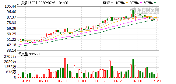 拼多多回应特斯拉：车子是正品 补贴也是真的