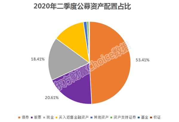 基金二季度持仓大曝光 这些股票被抢疯了